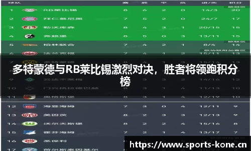 多特蒙德与RB莱比锡激烈对决，胜者将领跑积分榜